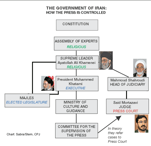 Iran Government - Committee to Protect Journalists