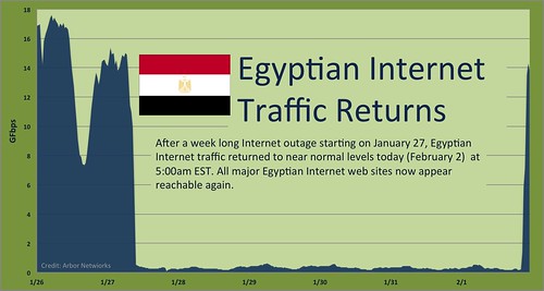 egypt_back_week