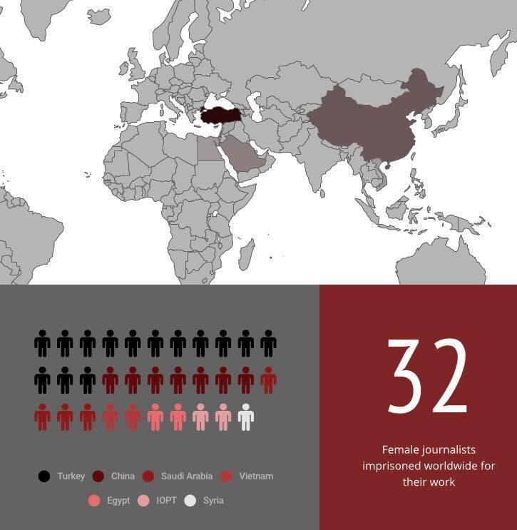 As of December 1, 2018, CPJ documented 32 female journalists behind bars (Graphic: CPJ)