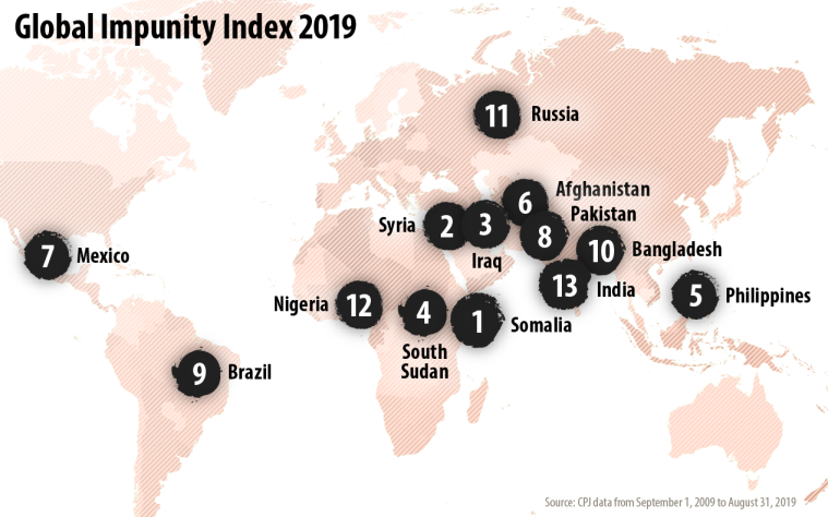 CPJ's 2019 Global Impunity Index spotlights countries where journalists are slain and their killers go free. (Source: CPJ data from September 1, 2009 to August 31, 2019)